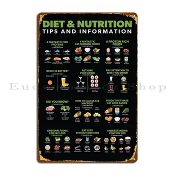 Инфографика за диета и фитнес зала, Метални табели за клубната парти, кухня и всекидневна, калай плакат-табела